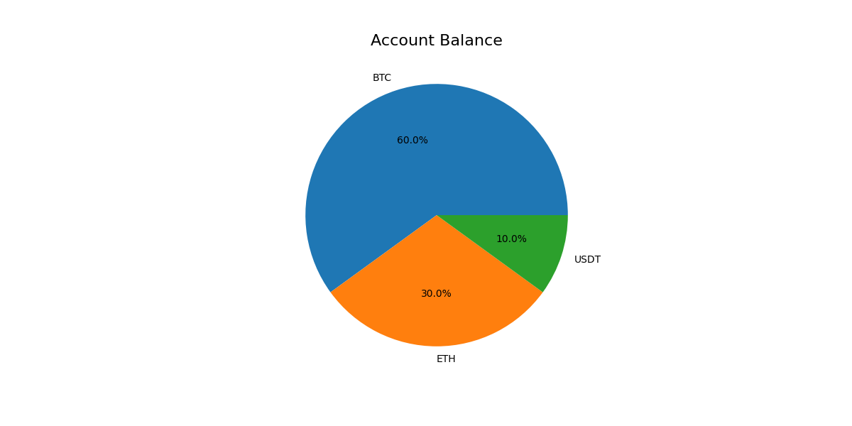Account Balance
