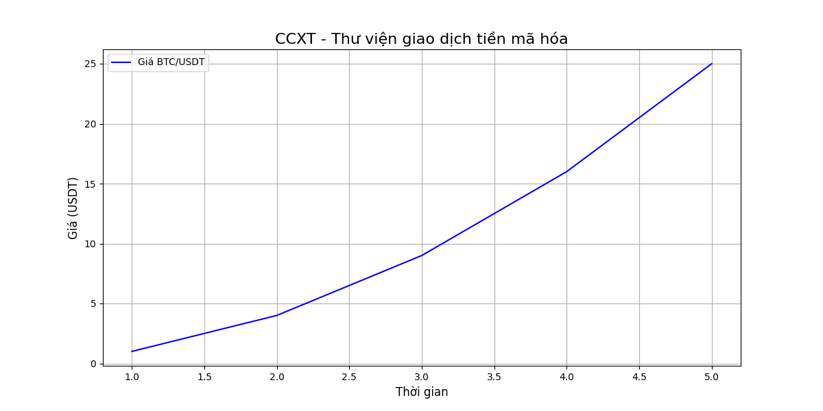 CCXT - Thư viện giao dịch tiền mã hóa