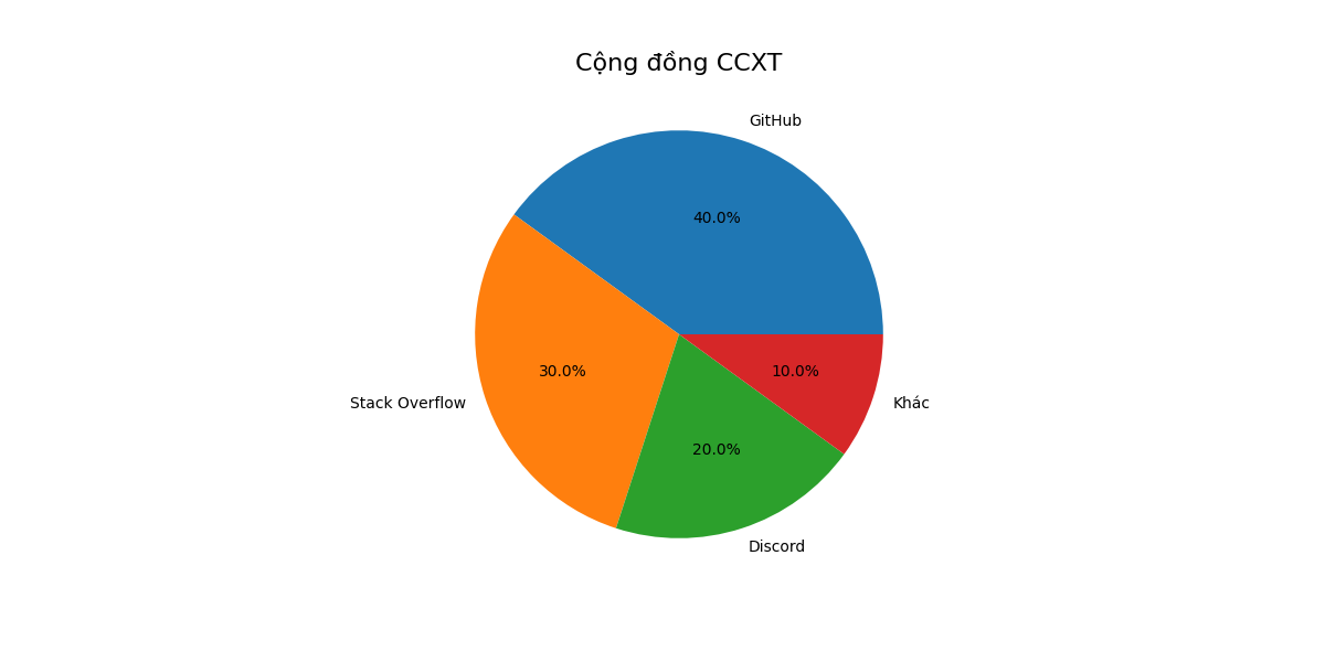 Cộng đồng CCXT