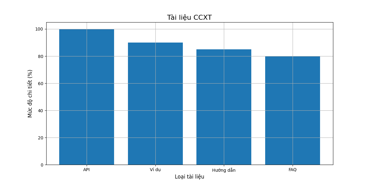 Tài liệu CCXT