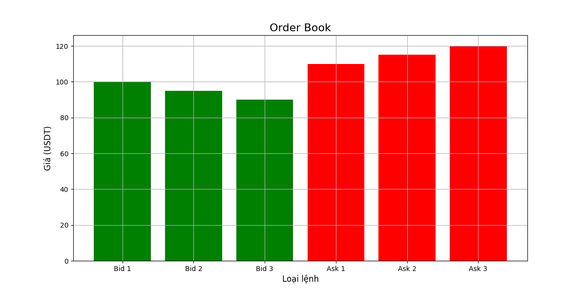 Order Book