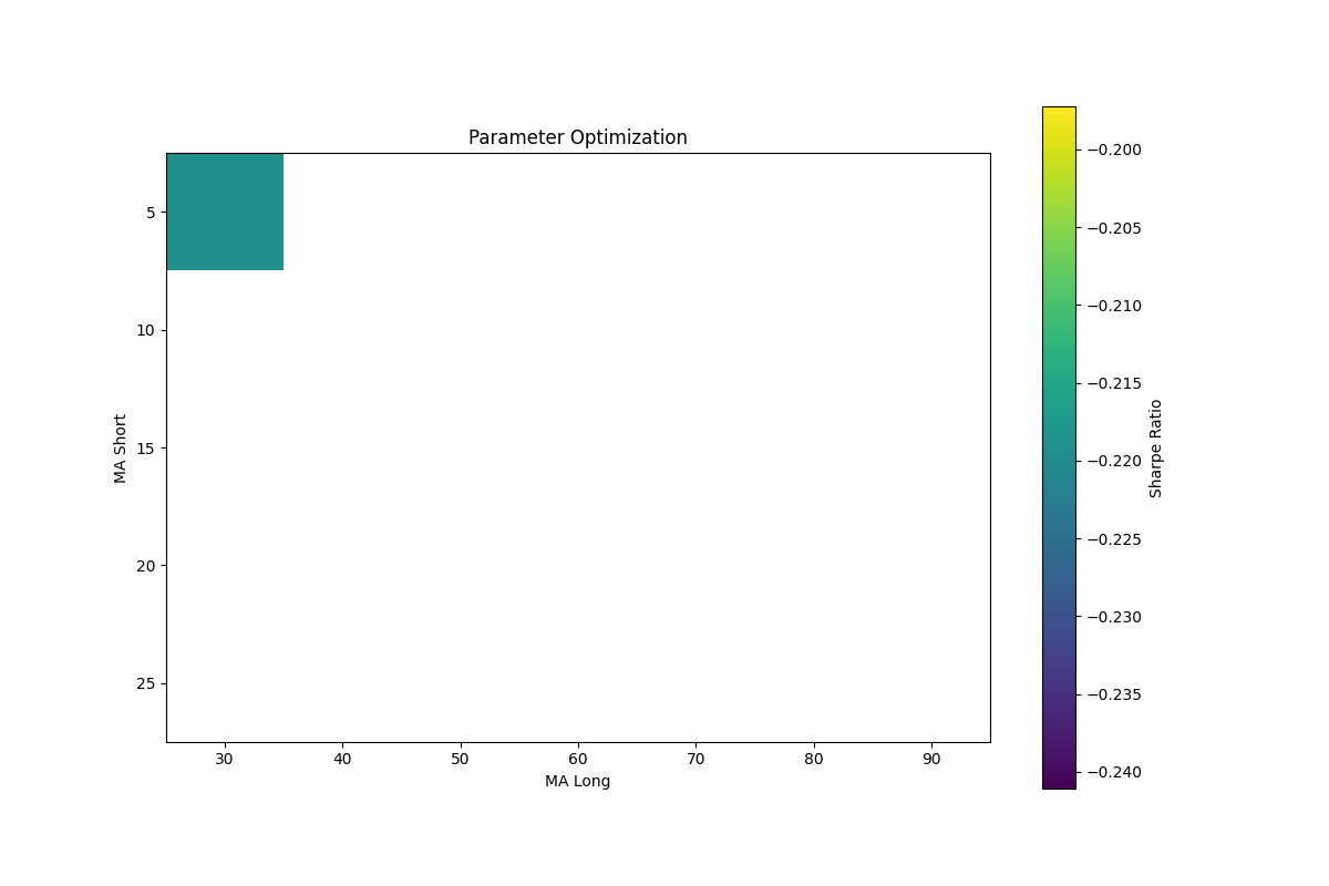 Parameter Optimization