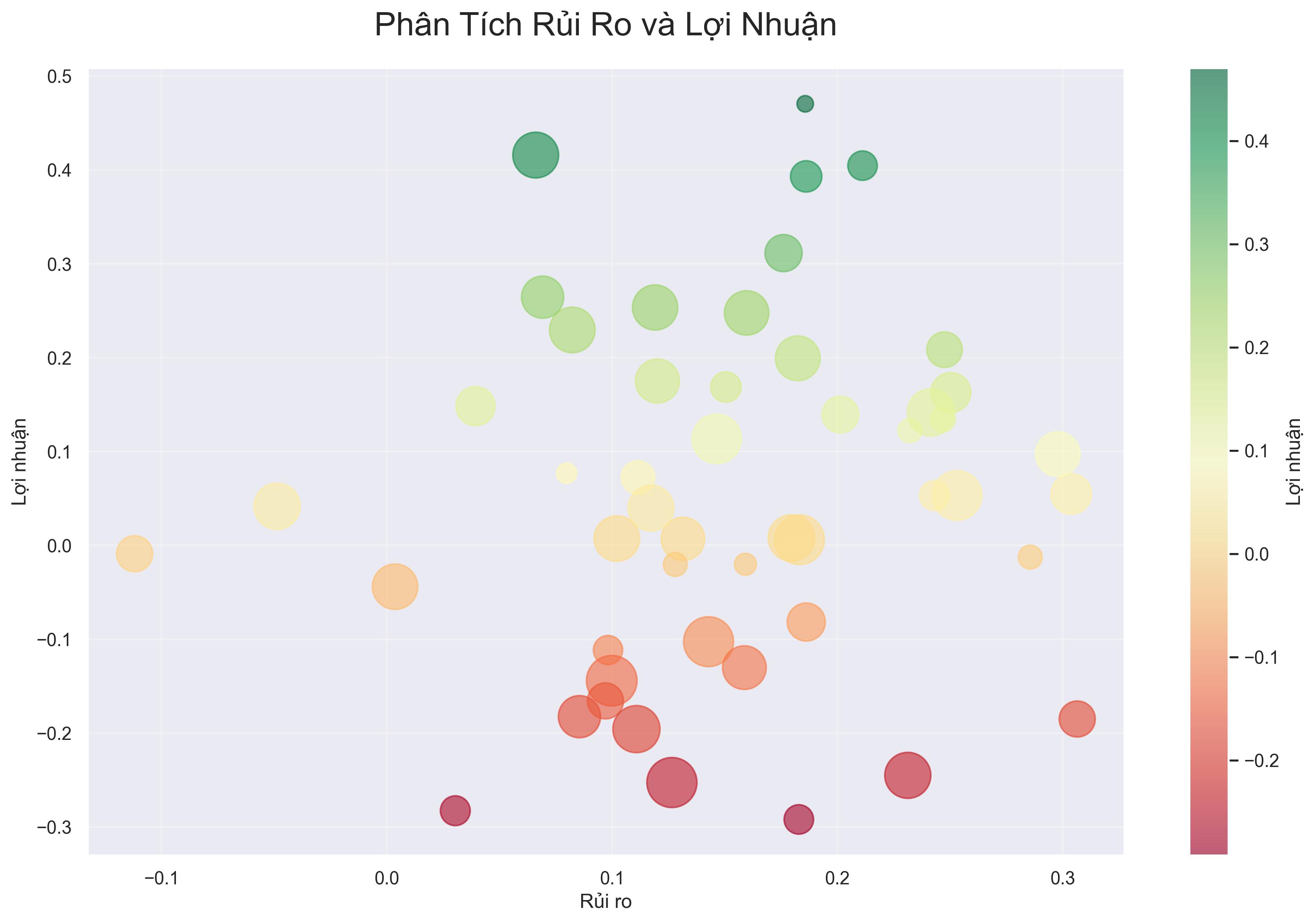 Phân tích danh mục đầu tư