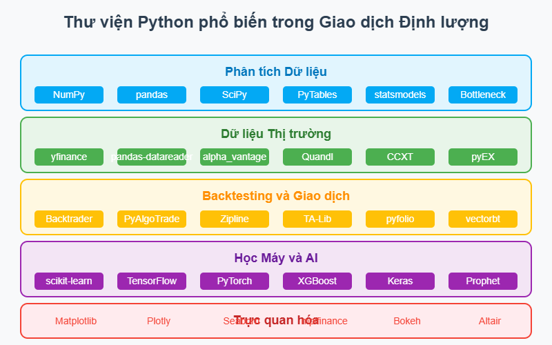 Thư viện Python phổ biến trong Giao dịch Định lượng