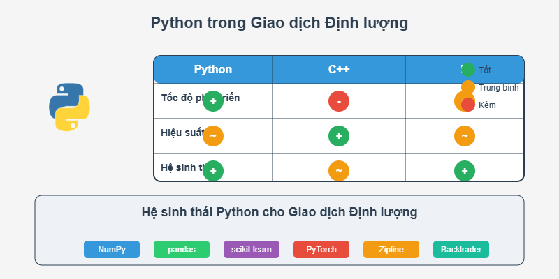 Python trong Giao dịch Định lượng