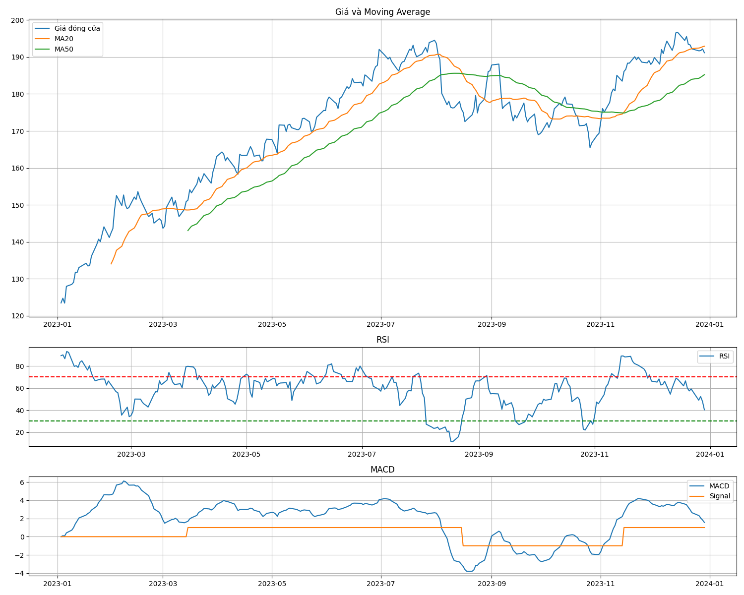 Technical Analysis Dashboard