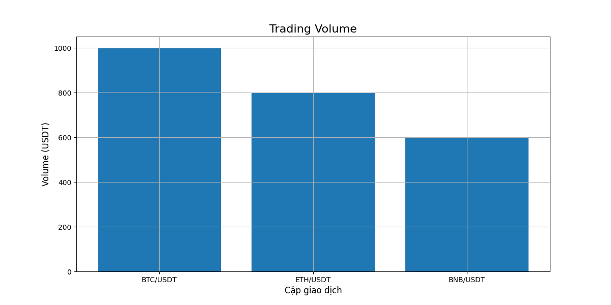 Trading Volume